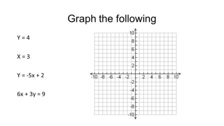 Graph the following Y = 4 X = 3 Y = -5x + 2 6x + 3y = 9.