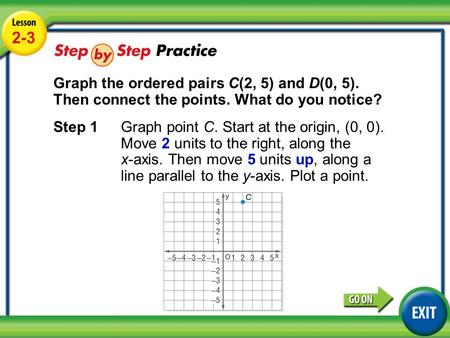 Lesson 2-3 Example 3 2-3 Graph the ordered pairs C(2, 5) and D(0, 5). Then connect the points. What do you notice? Step 1 Graph point C. Start at the origin,