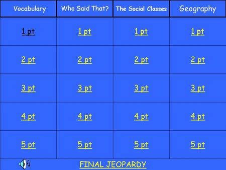 2 pt 3 pt 4 pt 5 pt 1 pt 2 pt 3 pt 4 pt 5 pt 1 pt 2 pt 3 pt 4 pt 5 pt 1 pt 2 pt 3 pt 4 pt 5 pt 1 pt VocabularyWho Said That? The Social Classes Geography.