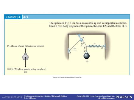 Engineering Mechanics: Statics, Thirteenth Edition R. C. Hibbeler Copyright ©2013 by Pearson Education, Inc. All rights reserved. EXAMPLE 3.1.