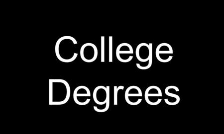 College Degrees. AA Associate of the Arts degree Requires two years of classes Can be earned at a community college or universitycommunity college.