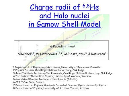 Charge radii of 6,8 He and Halo nuclei in Gamow Shell Model G.Papadimitriou 1 N.Michel 6,7, W.Nazarewicz 1,2,4, M.Ploszajczak 5, J.Rotureau 8 1 Department.