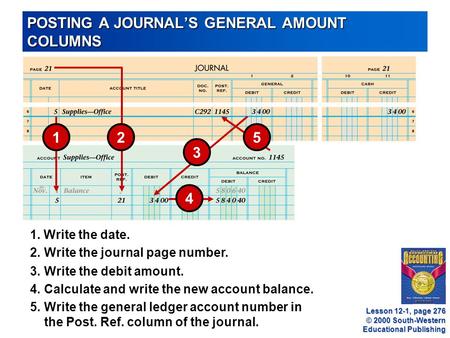 © 2000 South-Western Educational Publishing POSTING A JOURNAL’S GENERAL AMOUNT COLUMNS 3.Write the debit amount. 1. Write the date. 4.Calculate and write.