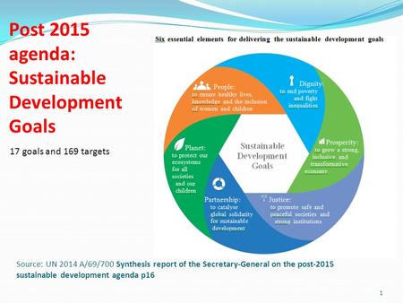 Source: UN 2014 A/69/700 Synthesis report of the Secretary-General on the post-2015 sustainable development agenda p16 1 Post 2015 agenda: Sustainable.
