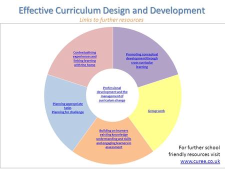 Contextualising experiences and linking learning with the home Building on learners existing knowledge understanding and skills and engaging learners in.
