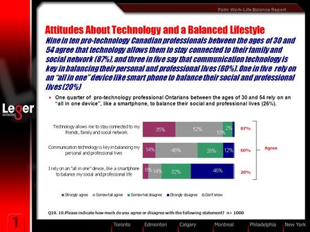 Palm Work-Life Balance Report 1 Attitudes About Technology and a Balanced Lifestyle Nine in ten pro-technology Canadian professionals between the ages.