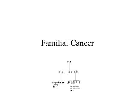 Familial Cancer. General Principles Mutations inherited through germ cells contribute to a minority of tumours Two hits usually needed germline/somatic.