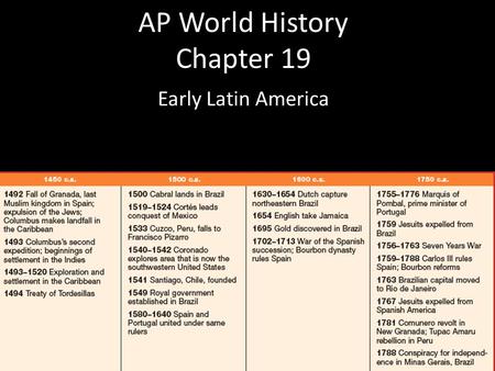 AP World History Chapter 19 Early Latin America. First Colonies in America France built a fort in Florida so Spain sent 11 ships and 2000 men to found.