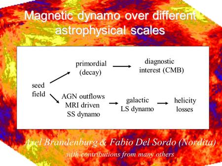 Magnetic dynamo over different astrophysical scales Axel Brandenburg & Fabio Del Sordo (Nordita) with contributions from many others seed field primordial.