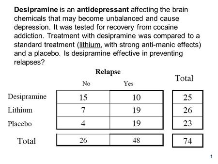 1 Desipramine is an antidepressant affecting the brain chemicals that may become unbalanced and cause depression. It was tested for recovery from cocaine.