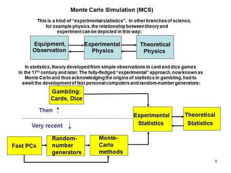 1 Theoretical Physics Experimental Physics Equipment, Observation Gambling: Cards, Dice Fast PCs Random- number generators Monte- Carlo methods Experimental.