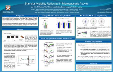 Stimulus Visibility Reflected in Microsaccade Activity Jie Cui 1, Melanie Wilke 2, Nikos Logothetis 3, David Leopold 2, Hualou Liang 1 1 School of Health.