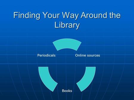 Finding Your Way Around the Library Online sources Books Periodicals.