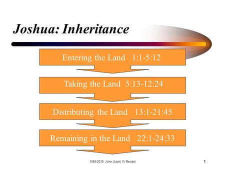 1 Joshua: Inheritance Entering the Land 1:1-5:12 Taking the Land 5:13-12:24 Distributing the Land 13:1-21:45Remaining in the Land 22:1-24:33 1999-2015.