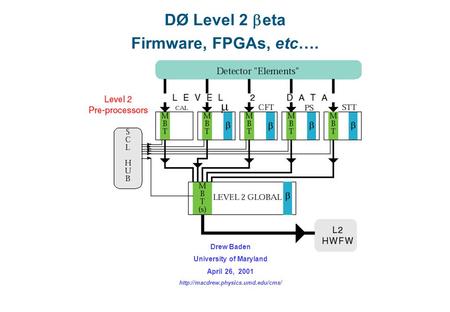 DØ Level 2  eta Firmware, FPGAs, etc…. Drew Baden University of Maryland April 26, 2001