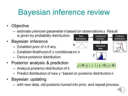 Bayesian inference review Objective –estimate unknown parameter  based on observations y. Result is given by probability distribution. Bayesian inference.