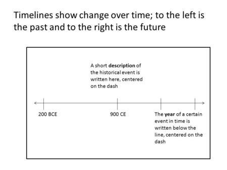 Timelines show change over time; to the left is the past and to the right is the future 900 CE200 BCEThe year of a certain event in time is written below.