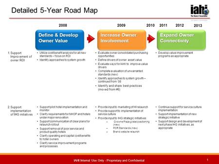 1 IAHI Internal Use Only - Proprietary and Confidential 2008 Detailed 5-Year Road Map 2009201020112012 2013 1.Support Improvement of owner ROI Utilize.