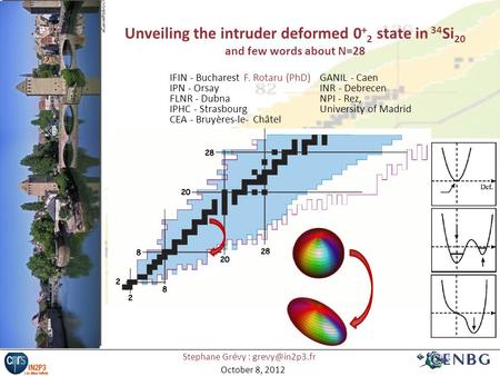 Stephane Grévy : October 8, 2012 Unveiling the intruder deformed 0 + 2 state in 34 Si 20 and few words about N=28 IFIN - Bucharest F. Rotaru.
