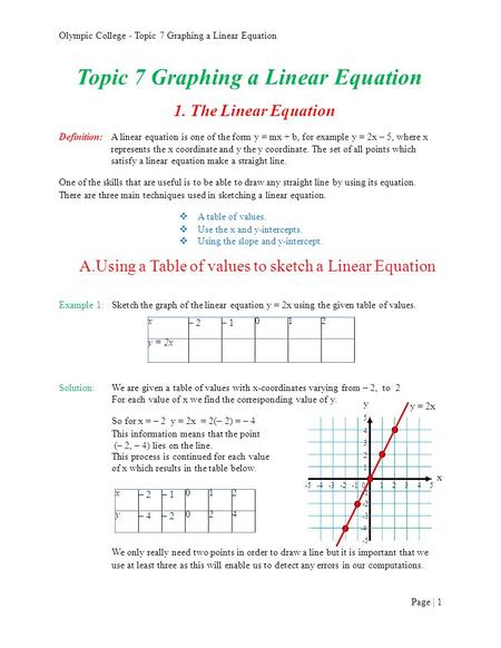 X – 2– 1 012 y = 2x x – 2– 1 012 y – 4– 2 024 Olympic College - Topic 7 Graphing a Linear Equation Topic 7 Graphing a Linear Equation 1. The Linear Equation.
