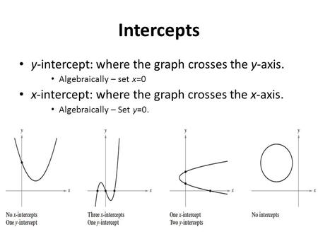 Intercepts y-intercept: where the graph crosses the y-axis. Algebraically – set x=0 x-intercept: where the graph crosses the x-axis. Algebraically – Set.
