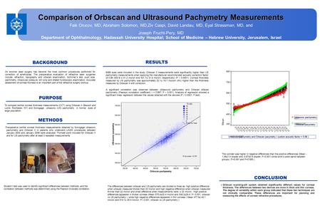 Comparison of Orbscan and Ultrasound Pachymetry Measurements Faik Orucov, MD, Abraham Solomon, MD,Ziv Caspi, David Landau, MD, Eyal Strassman, MD, and.