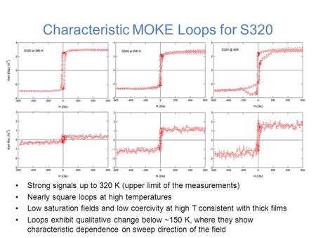 Characteristic MOKE Loops for S320 Strong signals up to 320 K (upper limit of the measurements) Nearly square loops at high temperatures Low saturation.