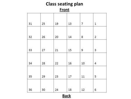 Class seating plan Front 3125191371 3226201482 3327211593 34282216104 35292317115 36302418126 Back.