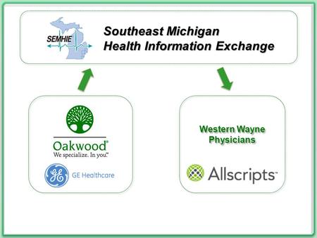Western Wayne Physicians Southeast Michigan Health Information Exchange.