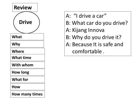Review Drive What Why Where What time With whom How long What for How How many times A: “I drive a car” B: What car do you drive? A: Kijang Innova B: Why.