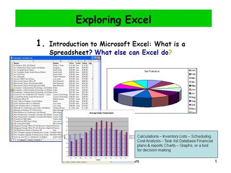 Www.cookieSetton.com1 Exploring Excel 1. Introduction to Microsoft Excel: What is a Spreadsheet? What else can Excel do? Calculations – Inventory Lists.