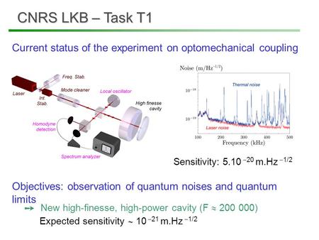 CNRS LKB – Task T1 Current status of the experiment on optomechanical coupling Sensitivity: 5.10  20 m.Hz  1/2   New high-finesse, high-power cavity.