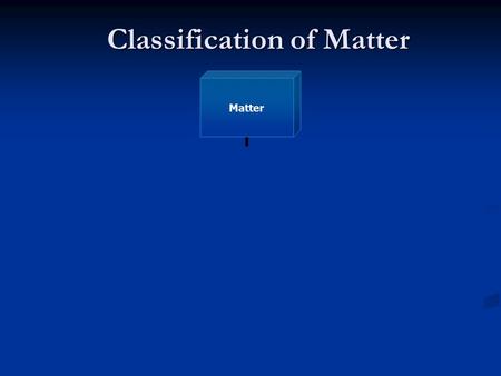 Classification of Matter Classification of Matter Matter 1. Pure Substance a. Elementb. Compound 2. Mixtures a. Homogeneous b. Heterogeneous Combine to.