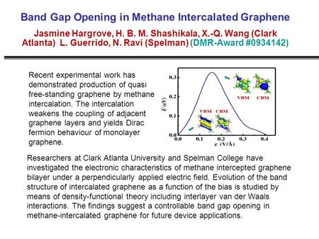 Band Gap Opening in Methane Intercalated Graphene Jasmine Hargrove, H. B. M. Shashikala, X.-Q. Wang (Clark Atlanta) L. Guerrido, N. Ravi (Spelman) (DMR-Award.