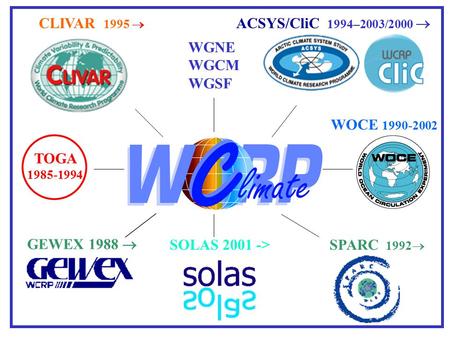GEWEX 1988  SPARC 1992  WOCE 1990-2002 CLIVAR 1995  TOGA 1985-1994 WGNE WGCM WGSF ACSYS/CliC 1994–2003/2000  SOLAS 2001 ->