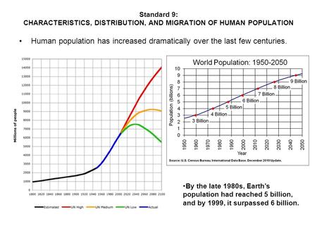 Standard 9: CHARACTERISTICS, DISTRIBUTION, AND MIGRATION OF HUMAN POPULATION Human population has increased dramatically over the last few centuries. By.