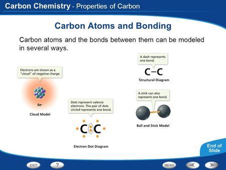 Carbon Chemistry - Properties of Carbon Carbon Atoms and Bonding Carbon atoms and the bonds between them can be modeled in several ways.