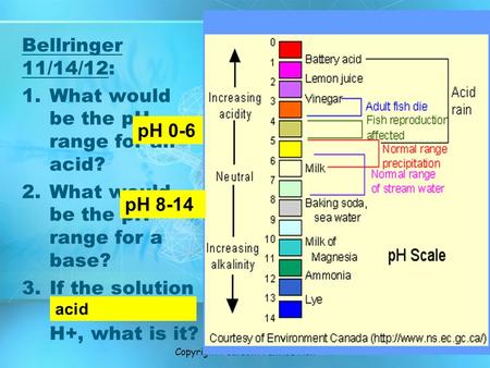 Bellringer 11/14/12: 1.What would be the pH range for an acid? 2.What would be the pH range for a base? 3.If the solution has a lot of H+, what is it?