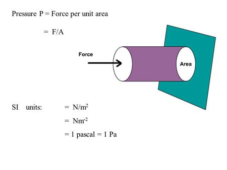 Pressure P = Force per unit area = F/A SI units: = N/m 2 = Nm -2 = 1 pascal = 1 Pa.