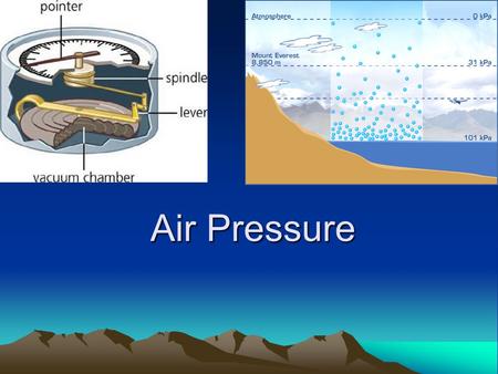 Air Pressure. Air Pressure: the result of the weight of a column of air pushing down on an object (the amount of air pressing down on an object)