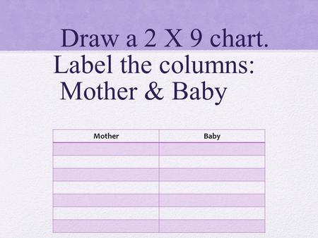 Draw a 2 X 9 chart. Label the columns: Mother & Baby