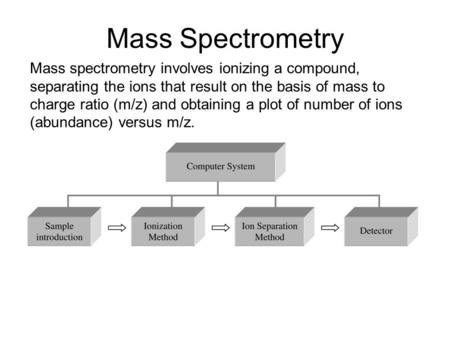 Mass Spectrometry Mass spectrometry involves ionizing a compound, separating the ions that result on the basis of mass to charge ratio (m/z) and obtaining.