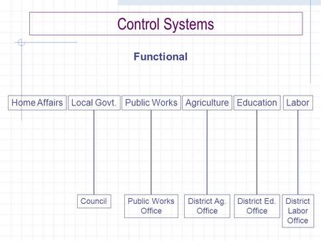 Control Systems Home AffairsLocal Govt. Council Labor District Labor Office Education District Ed. Office Agriculture District Ag. Office Public Works.