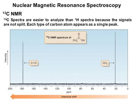 1 Nuclear Magnetic Resonance Spectroscopy 13 C NMR 13 C Spectra are easier to analyze than 1 H spectra because the signals are not split. Each type of.