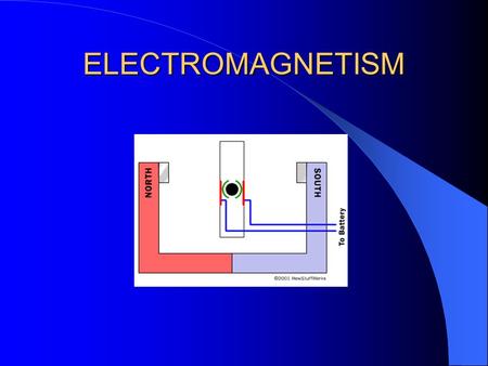 ELECTROMAGNETISM. ELECTROMAGNETISM ????? ELECTROMAGNETISM THE BRANCH OF PHYSICS THAT DEALS WITH THE RELATIONSHIP BETWEEN ELECTRICITY & MAGNETISM.