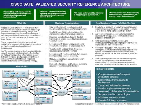 1 CISCO SAFE: VALIDATED SECURITY REFERENCE ARCHITECTURE What It Is Business Transformation Top Questions To Ask To Initiate The Sale Where It Fits KEY.