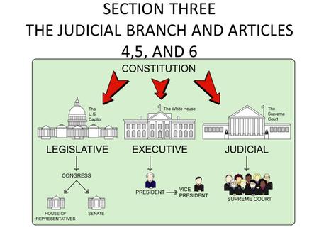 SECTION THREE THE JUDICIAL BRANCH AND ARTICLES 4,5, AND 6