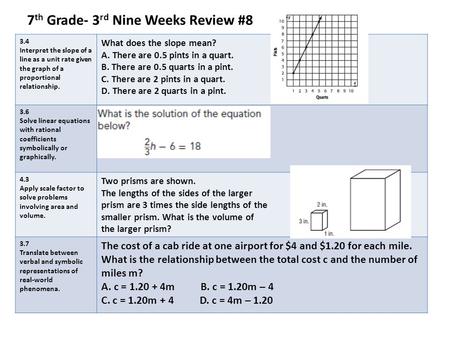 7 th Grade- 3 rd Nine Weeks Review #8 3.4 Interpret the slope of a line as a unit rate given the graph of a proportional relationship. What does the slope.