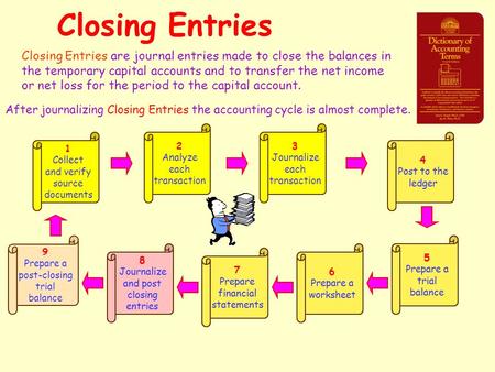 Closing Entries Closing Entries are journal entries made to close the balances in the temporary capital accounts and to transfer the net income or net.