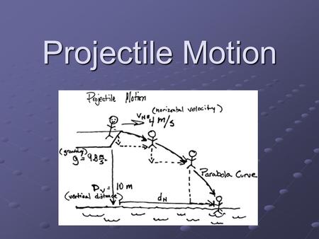 Projectile Motion. Consider bodies acted upon by some force… What do they all have? What do they all have? ACCELERATION ACCELERATION Consider direction.